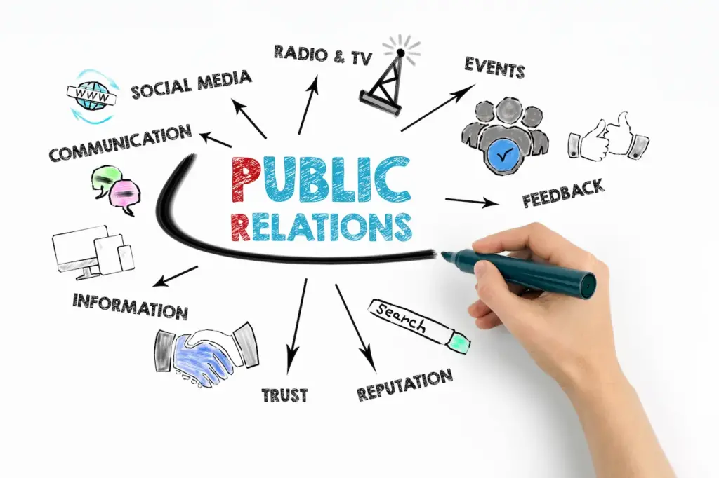 Public Relation Chart 